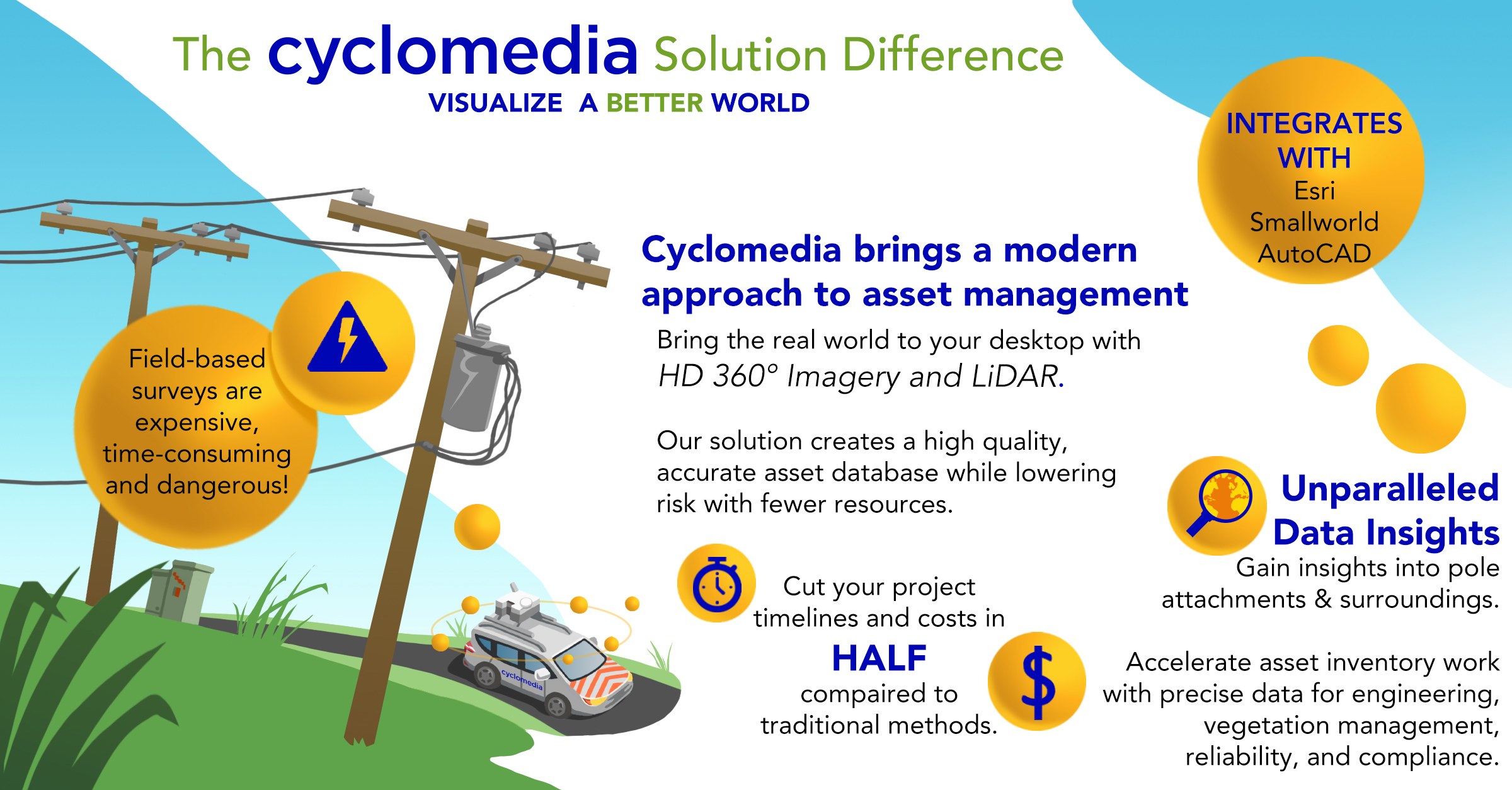 Cyclomedia Modern Asset Management