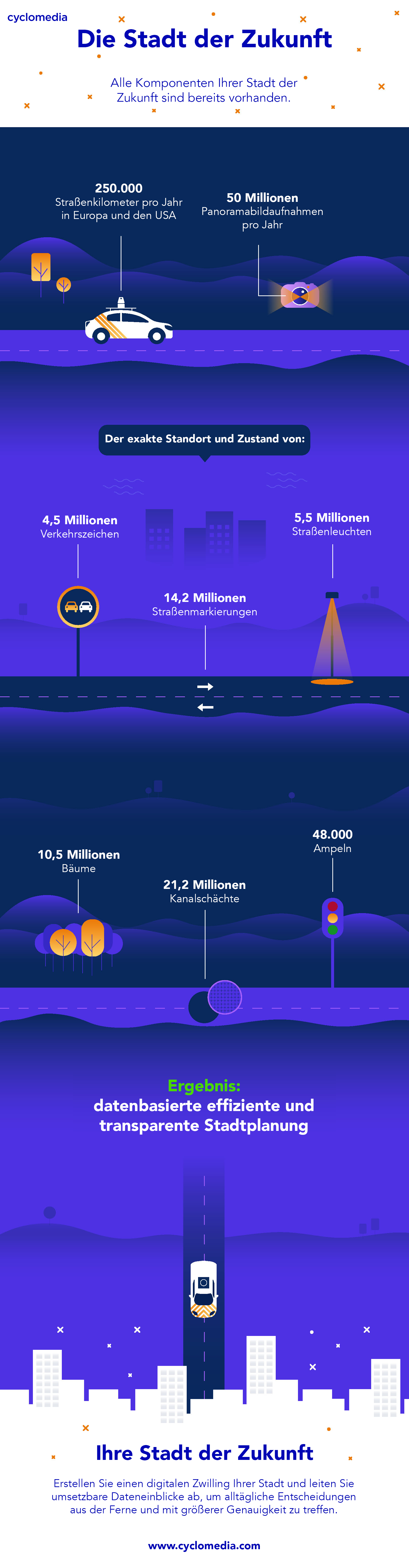 Infographic Future City German