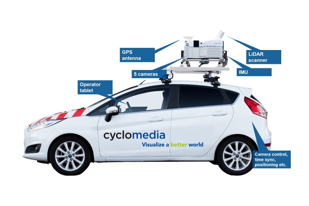 research-development-cyclomedia